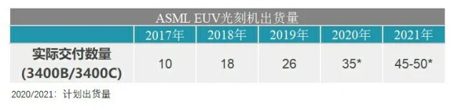 图片来源：电子工程专辑