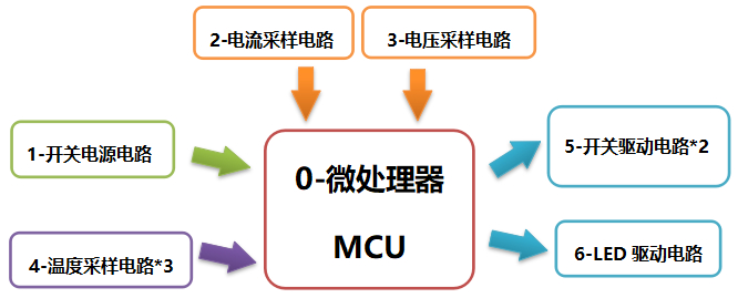 图5 电子式启动控制器电路构成
