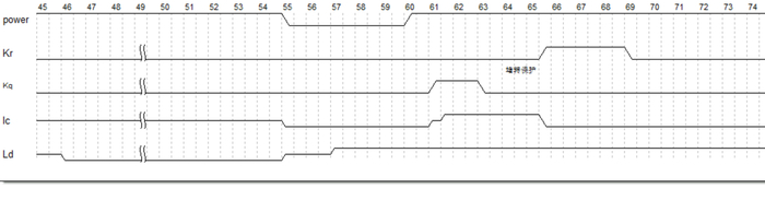 图11堵转保护时序图