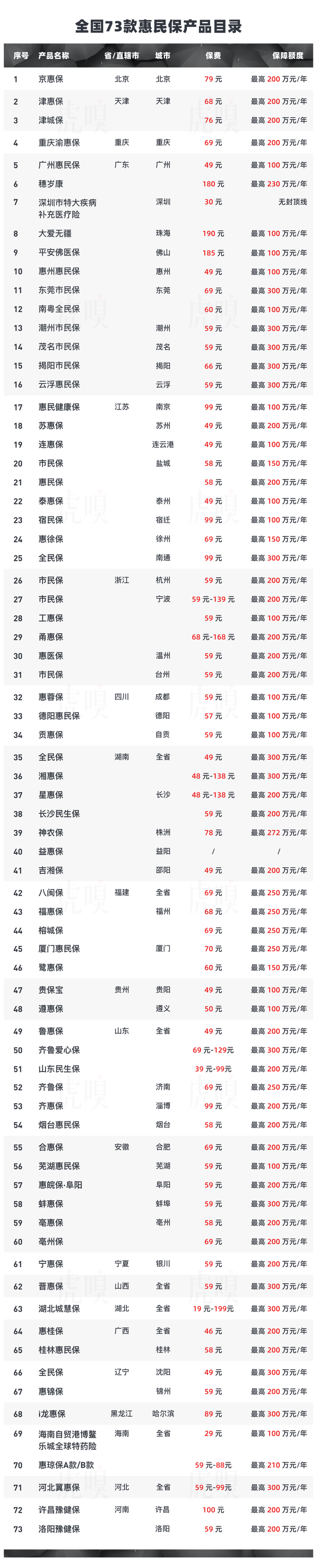 图片数据：来自公开信息，虎嗅制作