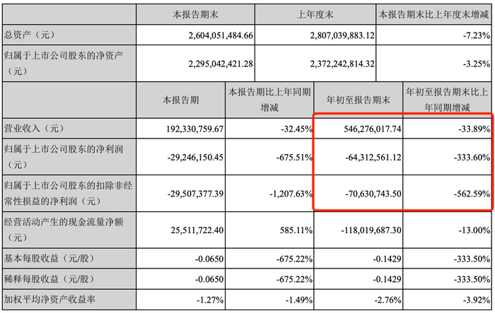 图片来源：青青稞酒2020年第三季度报告