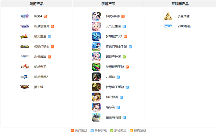 （多益网络产品列表，截图来自多益网络公司官网）