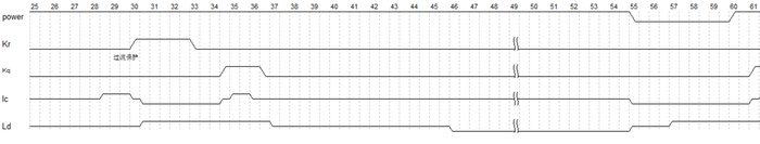图10过流保护时序图