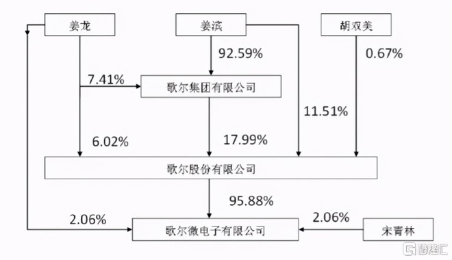 图片来源：公司公告