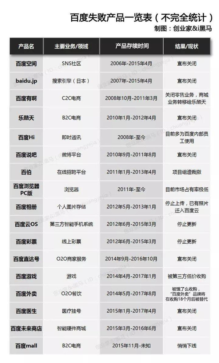 这么长一份名单，甚至只是截至2017年底（图片来源：公开资料）