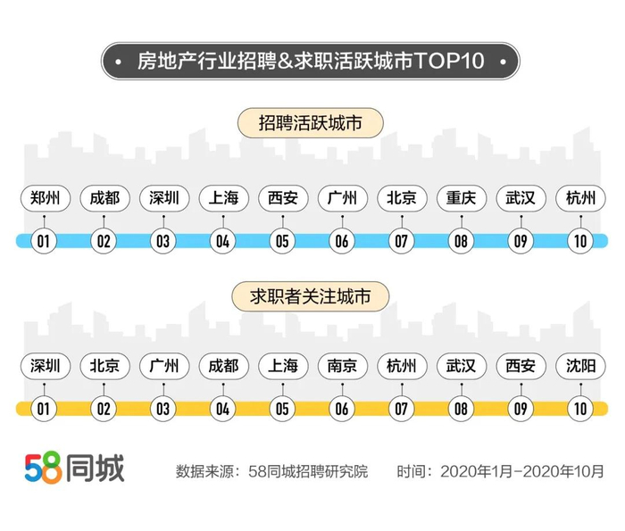 图片来源：微信号“58同城黑板报”