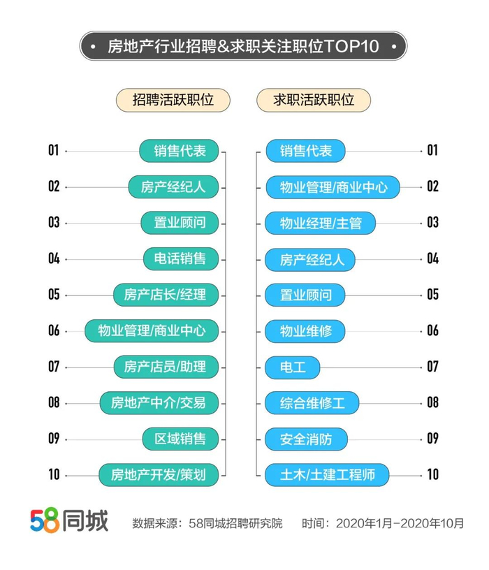 图片来源：微信号“58同城黑板报”