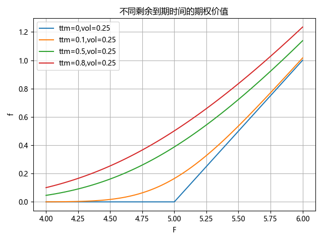 图：富荣基金量化组