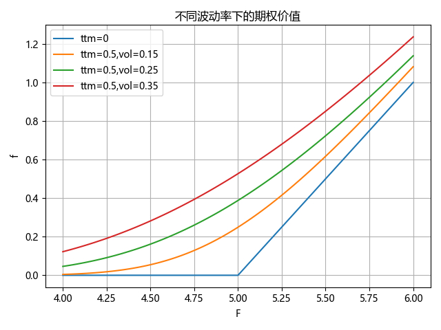 图：富荣基金量化组