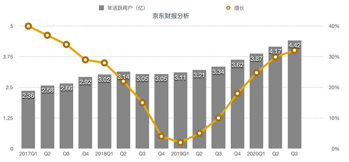 （科创板日报制图）