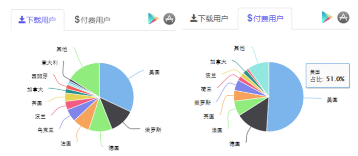 数据来源：白鲸研究院