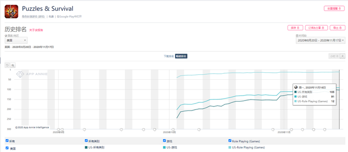 过去90 天《Puzzles & Survival》