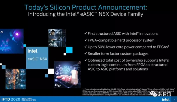 △英特尔首款用于5G、人工智能、云端与边缘的结构化ASIC