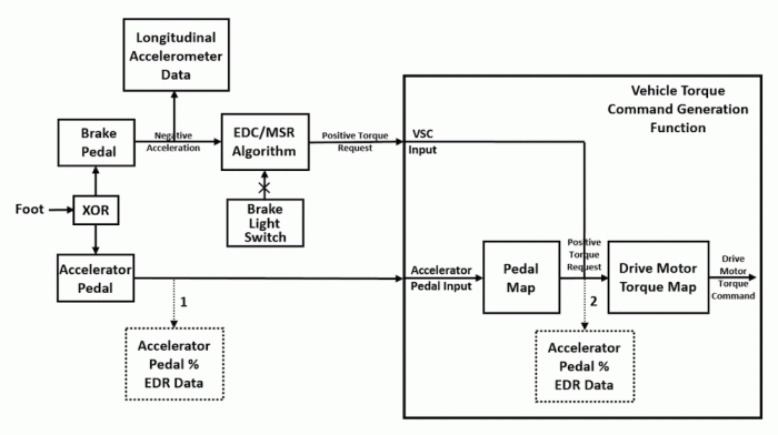 ▲整个事件的流程图