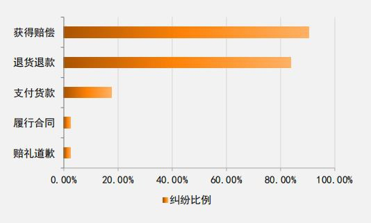  △数据来源：中国司法大数据研究院
