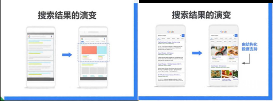 Google 移动客户端搜索结果演变| 图片来源：2020 年 Google 开发者大会
