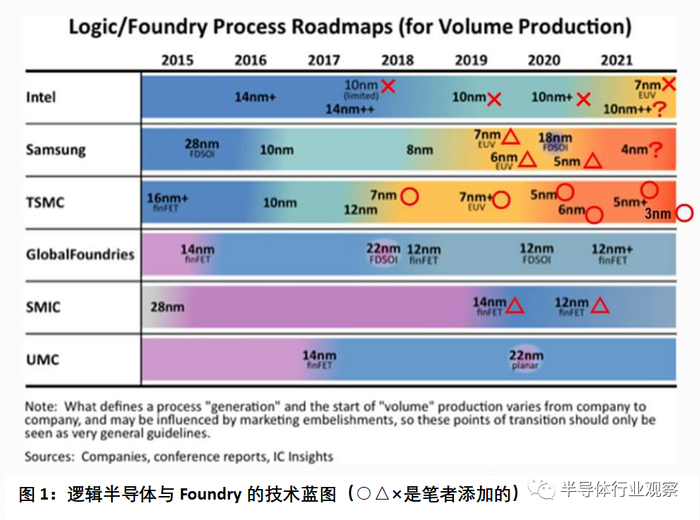 图片出自：biz-journal