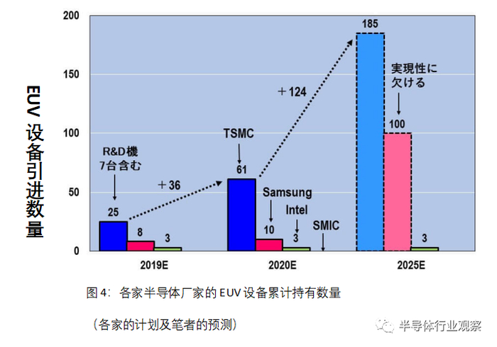 图片出自：biz-journal
