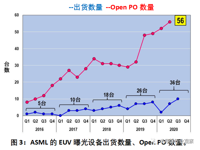 图片出自：biz-journal