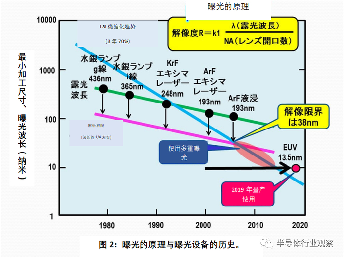 图片出自：biz-journal
