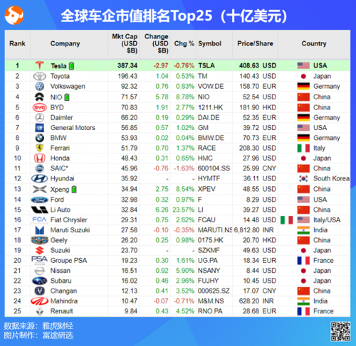 图片来源:富途牛牛