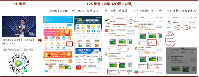 资料来源：腾讯视频，饿了么app（截图时间为2020年11月18日），中金公司研究部