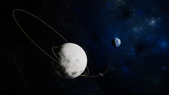 嫦娥五号探月轨道模拟图。图片提供| 中国航天科技集团八院