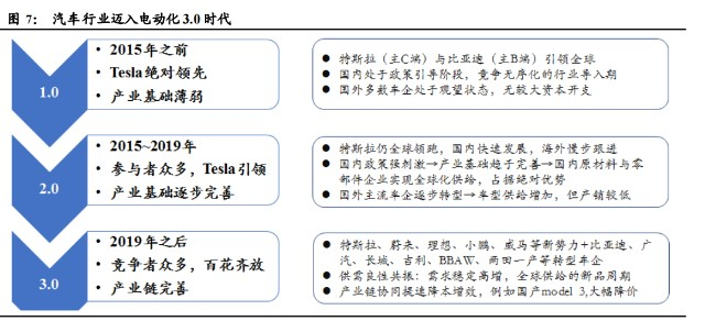 　　图片来源：国海证券研究所，东方财富Choice数据