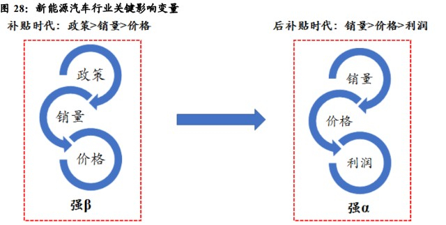 　　图片来源：国海证券研究所，东方财富Choice数据