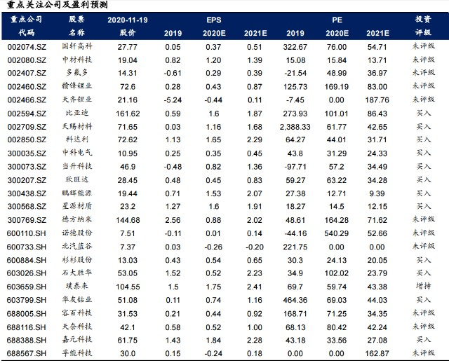 　　图片来源：国海证券研究所，东方财富Choice数据