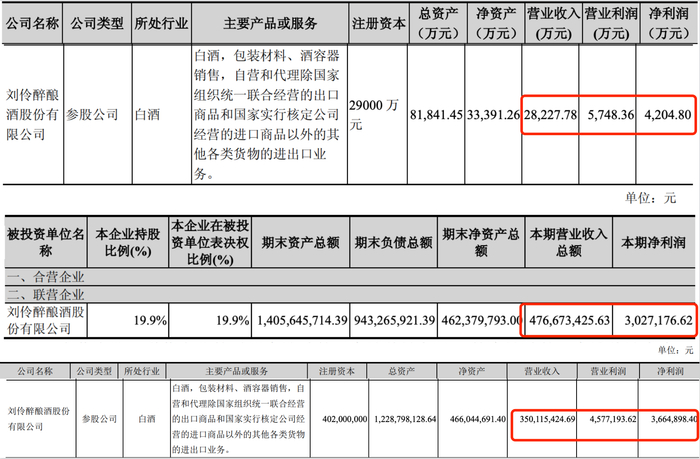 刘伶醉业绩（从上到下依次是2012年、2013年、2014年） 图片来源：巨力索具年报