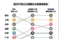 广深实际管理人口均超2000万 哪些城市人口数被低估?