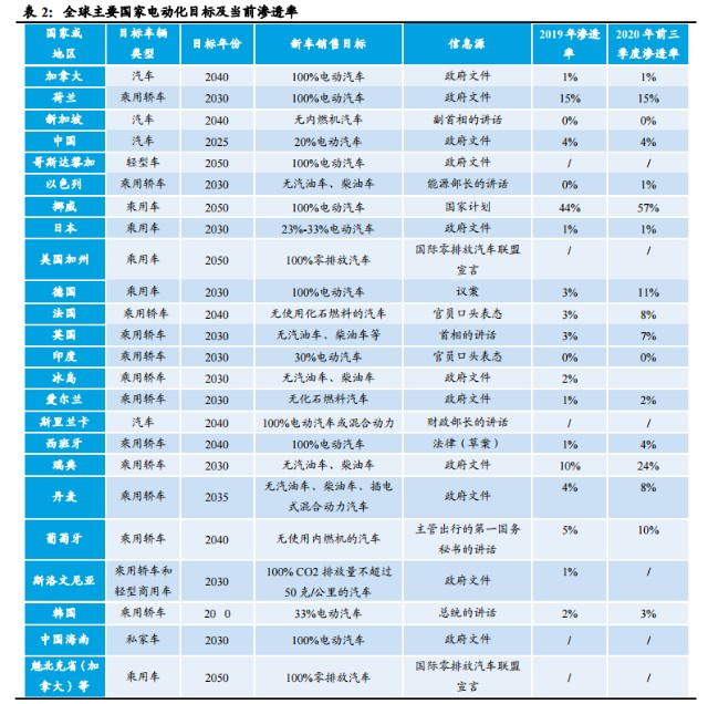 　　图片来源：国海证券研究所，东方财富Choice数据