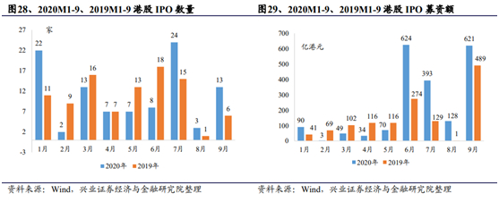 图片来源：兴业证券
