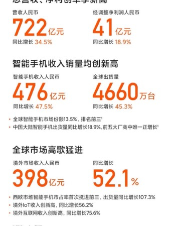 截图来源：@小米公司