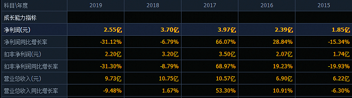 图片来源：同花顺