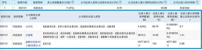 图片来源：i问财