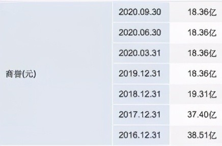 图片来源：i问财