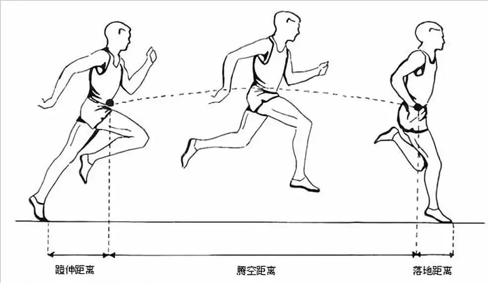 ▲ 这就是蹬地了，嫑学