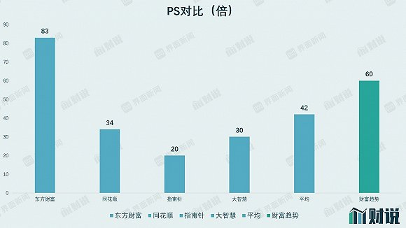 图片来源：界面新闻研究部