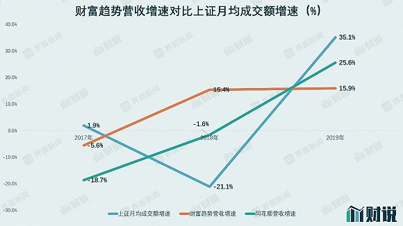 图片来源：界面新闻研究部