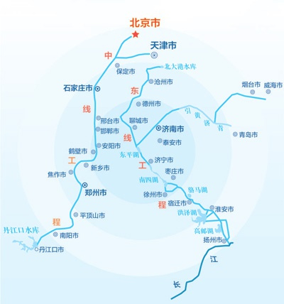 　　南水北调东线、中线示意图。　　赵柱军 秦颢洋摄影报道