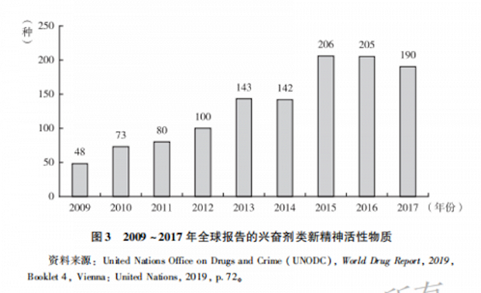 图片来源：《国际禁毒蓝皮书：国际禁毒研究报告（2020）》