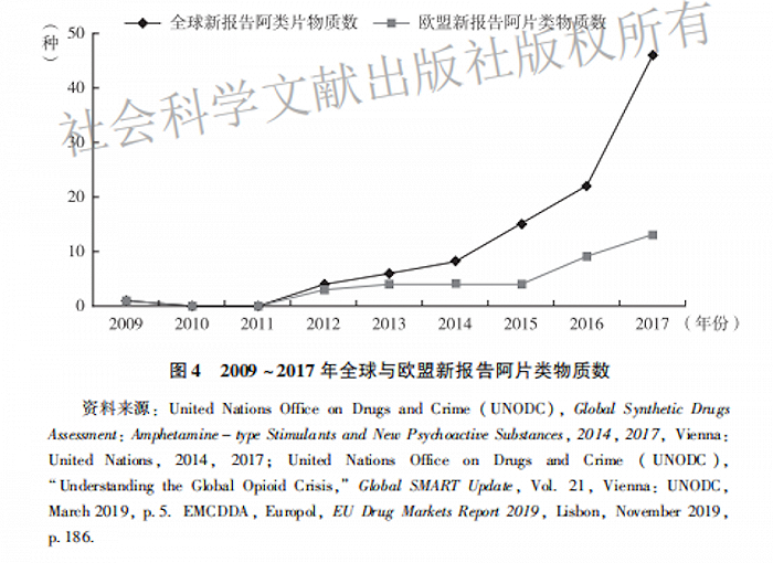 图片来源：《国际禁毒蓝皮书：国际禁毒研究报告（2020）》