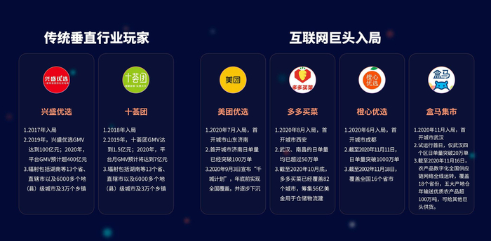 （制图：36氪，数据来源：公开信息）