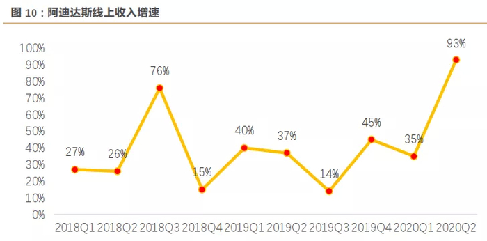大中华区率先复苏，领跑市场
