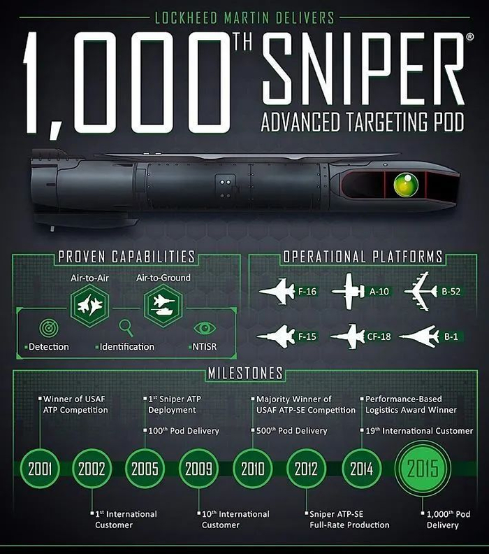 ▲ Sniper ATP Infographic – 1,000th Delivery