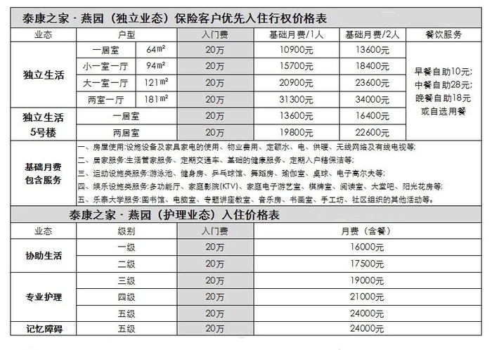 图：泰康之家燕园保费模式下的收费标准