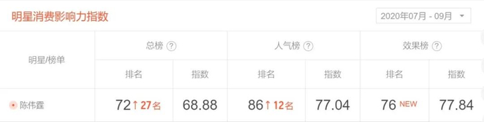 图片来自CBNData 星数