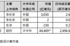 恒指公司就纳不同权及第二上市公司咨询 5月公布结果